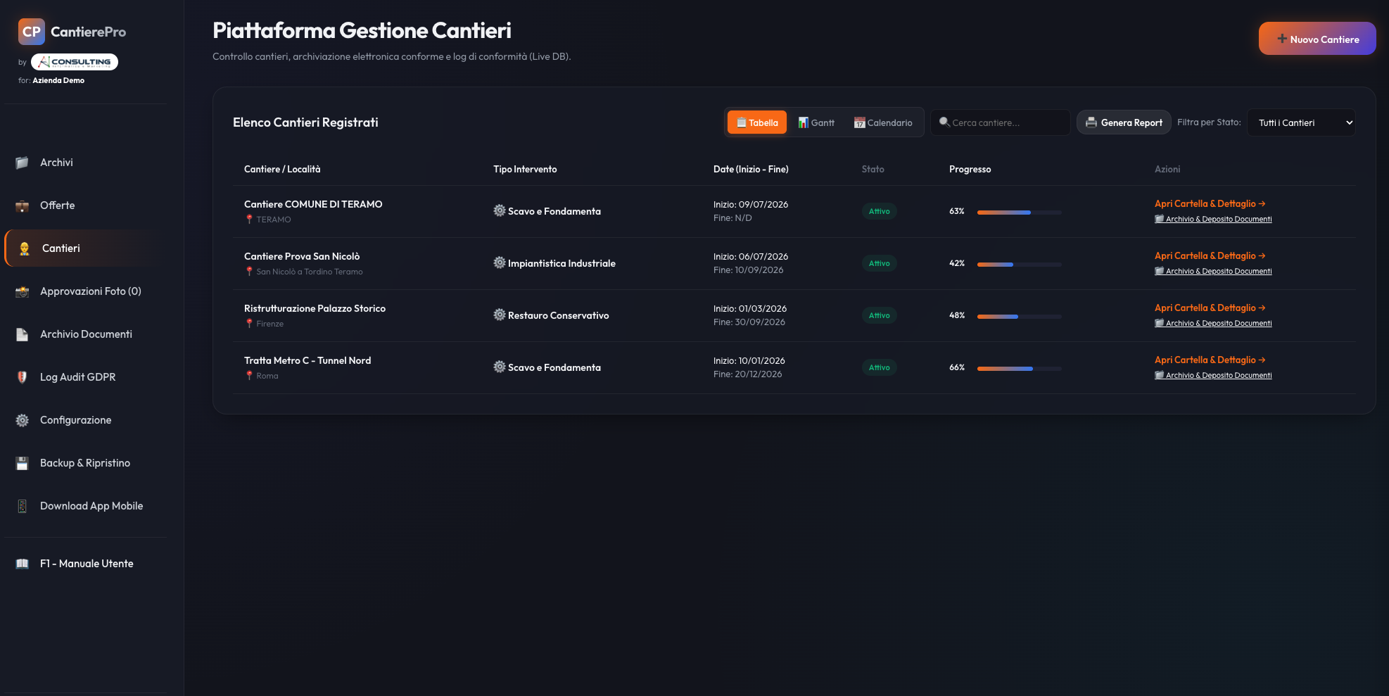 Dashboard AICantiere — Cruscotto Cantieri